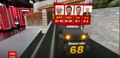 ABP C-Voter Survey: Who are the Preferred CM Faces in Gujarat and Himachal? | ABP News