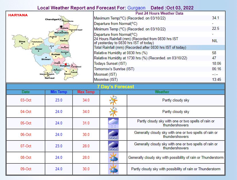 Delhi-NCR Weather Updates: दिल्ली-एनसीआर में आज बदलेगा मौसम का मिजाज, IMD ने दशहरे पर बारिश को लेकर जारी किया ये अलर्ट