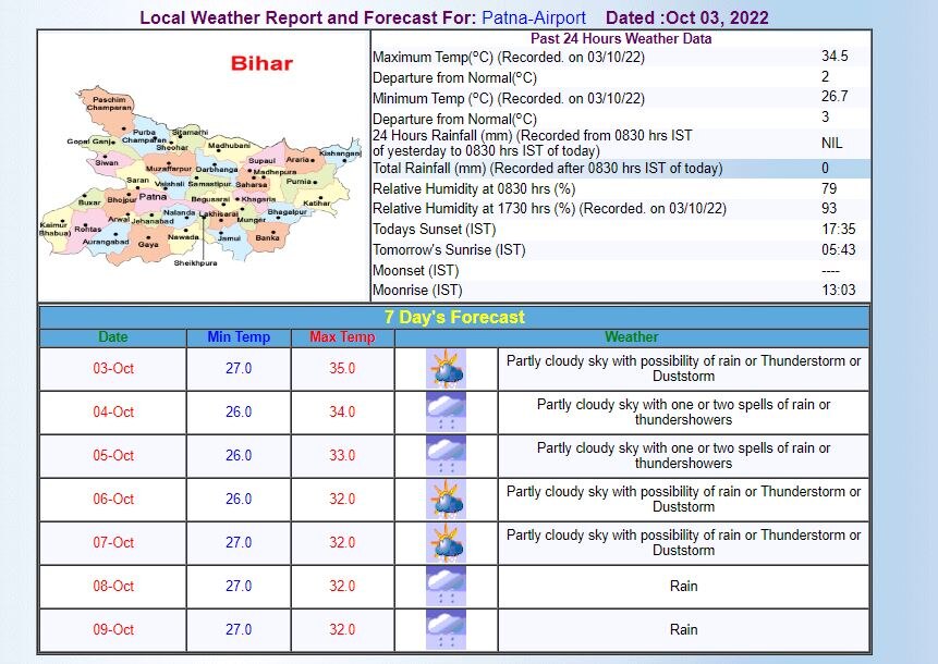 Patna Weather Forecast: पटना में आज दिन भर छाए रहेंगे बादल, बारिश की है संभावना, जानिए- दशहरे पर मौसम को लेकर क्या है अलर्ट