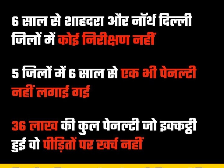 Delhi News: कार्रवाई के बावजूद दिल्ली में नहीं थम रही एसिड की बिक्री, पश्चिमी जिले में सबसे ज्यादा लगा जुर्माना