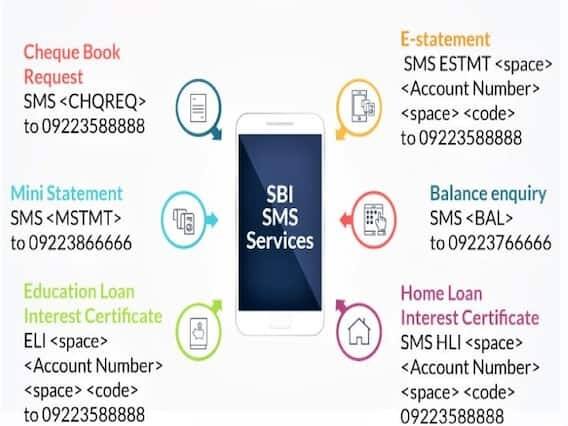 આ ઉપરાંત ફોન પર કોઇના કહેવાથી કોઇપણ એપ કે પછી કોઇ અજાણ્યા સોર્સ દ્વારા કોઇ એપ પોતાના ફોનમાં ડાઉનલૉડ ના કરો. અજાણ્યા લોકો તરફથી મોકલવામાં આવેલા મેલ અને મેસેજમાં કોઇપણ લિન્ક પર ક્લિક ના કરો. કોઇપણ પ્રકારની ફેક ઓફર્સ જે તમને સોશ્યલ મીડિયા કે પછી ફોન પર મળે છે તેનાથી સાવધાન રહો.