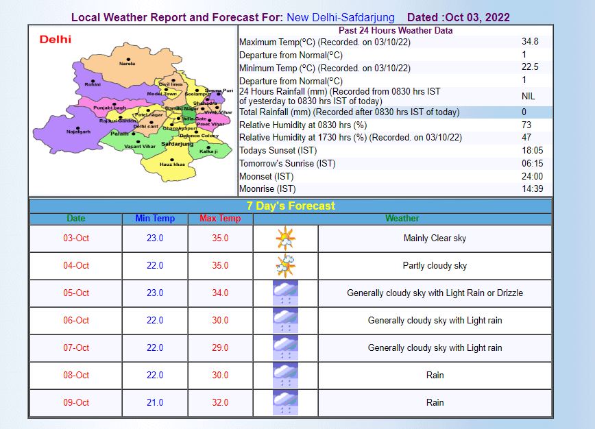 Delhi-NCR Weather Updates: दिल्ली-एनसीआर में आज बदलेगा मौसम का मिजाज, IMD ने दशहरे पर बारिश को लेकर जारी किया ये अलर्ट