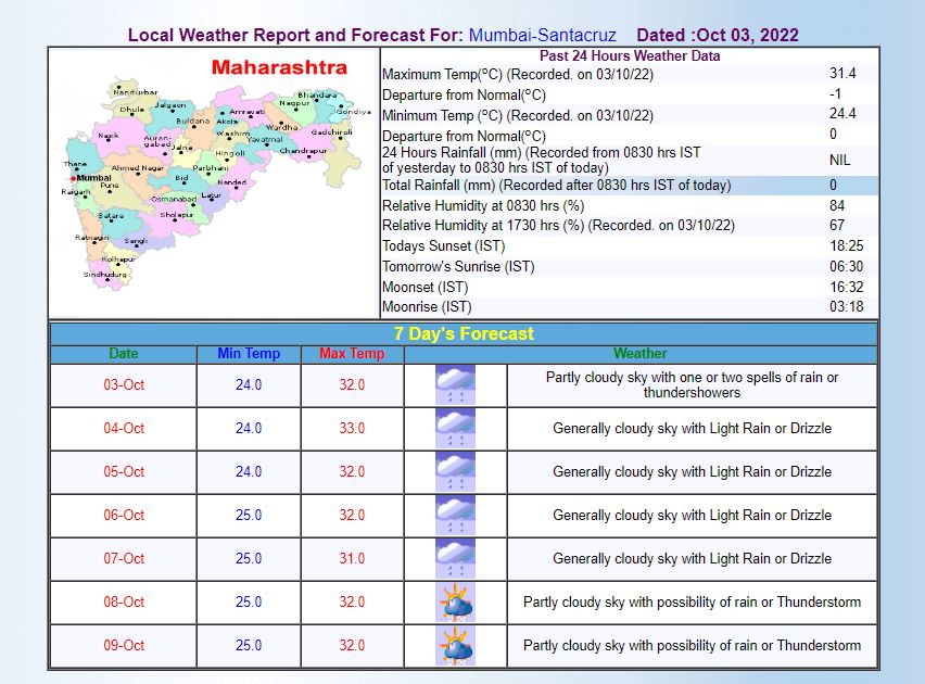 Mumbai Weather Update, 4 October, Cloudy Sky with light Rain or drizzle