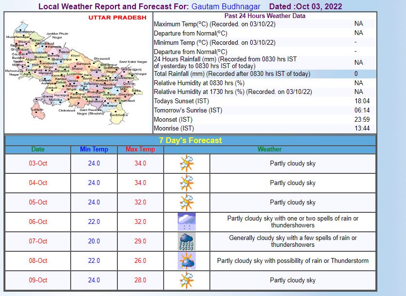 Delhi-NCR Weather Updates: दिल्ली-एनसीआर में आज बदलेगा मौसम का मिजाज, IMD ने दशहरे पर बारिश को लेकर जारी किया ये अलर्ट