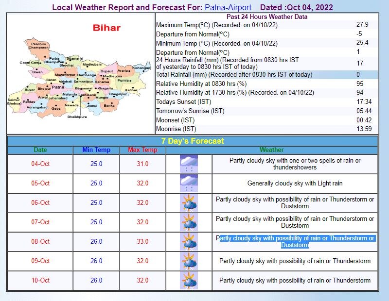 Patna Weather Forecast: पटना में आज झमाझम बारिश का अनुमान, दशहरे पर घूमने की प्लानिंग करने से पहले जान लें- मौसम का ताजा अपडेट