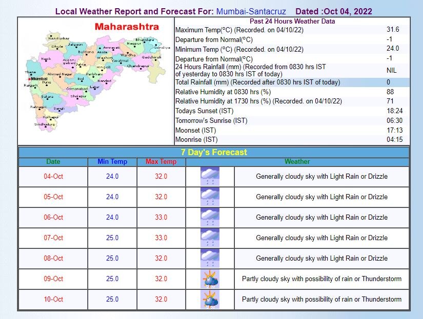 Mumbai Weather Forecast: मुंबई में दशहरे के त्योहार पर आज भी होगी हल्की बारिश, IMD ने अगले चार दिनों के लिए जारी किया ये अलर्ट