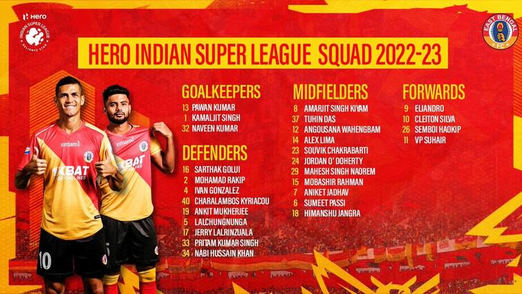 East Bengal FC have named a 27 member squad for the ninth edition of the Indian Super League East Bengal: অভিযান শুরু শুক্রবার, আইএসএলের জন্য ২৭ সদস্যের দল ঘোষণা করল ইস্টবেঙ্গল