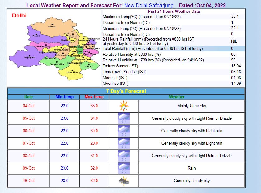 Delhi NCR Weather Updates 5 October, Generally cloudy sky with rain