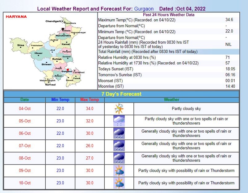 Delhi-NCR Weather Updates: दिल्ली-एनसीआर में आज दशहरे का मजा किरकिरा कर सकती है बारिश, अगले चार दिनों के लिए अलर्ट जारी