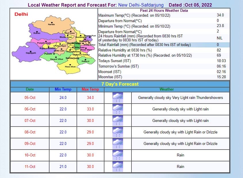 Delhi Weather Today: दिल्ली-एनसीआर में अगले चार से पांच दिन मौसम रहेगा सुहाना,11 अक्टूबर तक बारिश का अलर्ट जारी