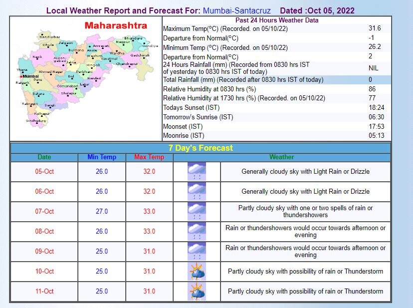 Mumbai Weather Update Today 6 October Cloudy Sky with light Rain or