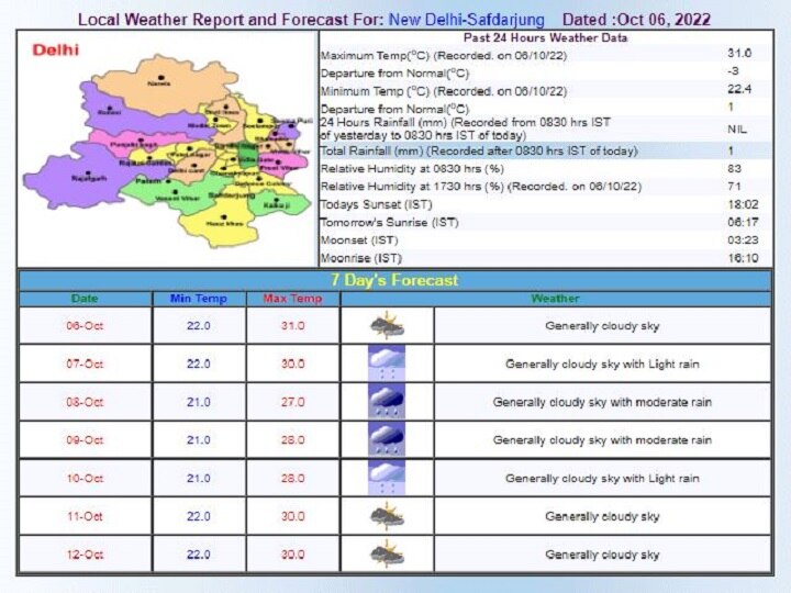 Delhi-NCR Weather Updates: दिल्ली-एनसीआर में मौसम ने ली करवट, हो रही रिमझिम बारिश, जानें- कब तक शुरू होगा सर्दी का असर?