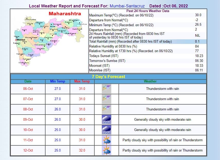 Mumbai Weather Today: मुंबई में आज गरज के साथ झमाझम बारिश के आसार, जानें- IMD की क्या है भविष्यवाणी?
