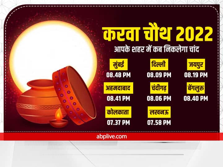 Karwa Chauth Vrat 2022 Puja Muhurat Vidhi Katha Chandrodaya Time Today Karwa Chauth 2022 Moon Time: करवा चौथ पर दिल्ली, मुंबई, जयपुर सहित इन शहरों में कब निकलेगा चांद, यहां जानें