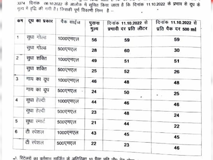 pdf-modicare-all-products-latest-price-list-2023-pdf-panot-book