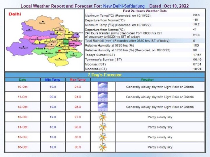 Delhi-NCR Weather Updates: दिल्ली-एनसीआर में अभी नहीं थमेगी बारिश, पारा 10 डिग्री तक गिरा, जानें- आज कैसा रहेगा मौसम?