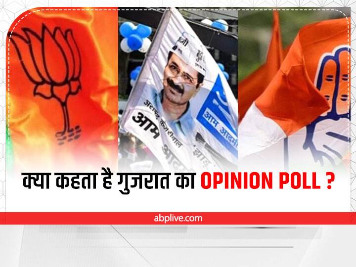 ABP News C-Voter Survey Gujarat Assembly 2022 Opinion Polls BJP Ahead of Congress AAP ABP News C-Voter Survey: गुजरात चुनाव का ओपिनियन पोल, कांग्रेस और AAP से काफी आगे दिख रही बीजेपी, यहां जानें आंकड़ें