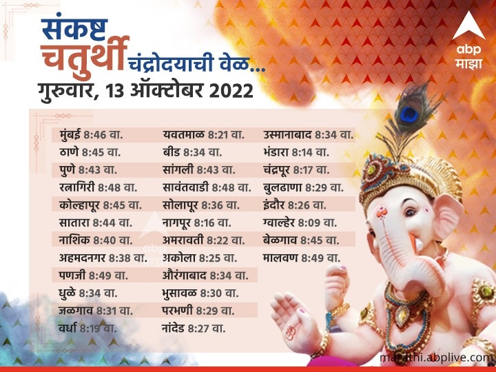 Sankashti Chaturthi 2022 : आज आहे आश्विन महिन्यातील संकष्ट चतुर्थी; जाणून घ्या पूजा, विधी आणि शुभ मुहूर्त