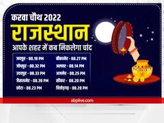 Karwa Chauth 2022 Moonrise Time: करवा चौथ पर सुहागिनों को चांद का इंतजार, जानें ऱाजस्थान के शहरों में चंद्रोदय कब होगा