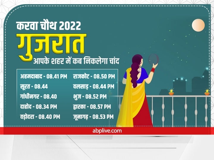 Karwa Chauth 2022 Moonrise Time: आज है करवा चौथ, जानें महाराष्ट्र, गुजरात के इन शहरों में चांद निकलने का सही समय