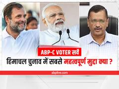 हिमाचल चुनाव में सबसे महत्वपूर्ण मुद्दा क्या है? ओपिनियन पोल में मिला हैरान करने वाला जवाब