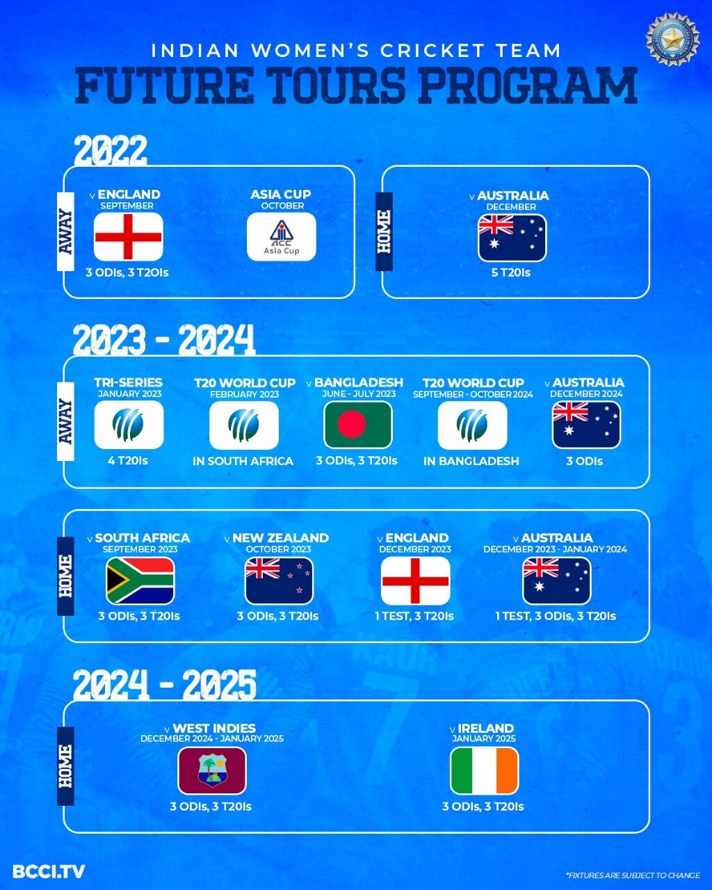 Team India's FTP 2023-27: पुढील पाच वर्षात भारत पाकिस्तानशी एकही मालिका खेळणार नाही; चाहत्यांमध्ये निराशा