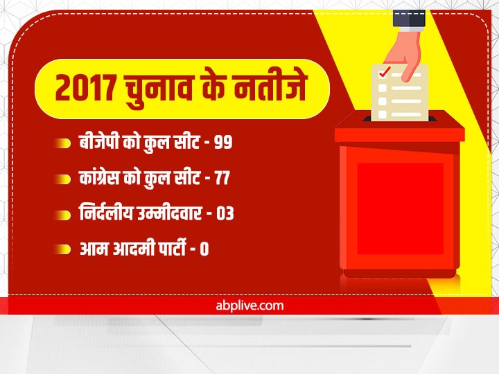 Gujarat Election 2022: गुजरात में इस बार किसके समीकरण बिगाड़ेगा पटेल फैक्टर? जानें क्या है BJP, कांग्रेस और AAP का फॉर्मूला