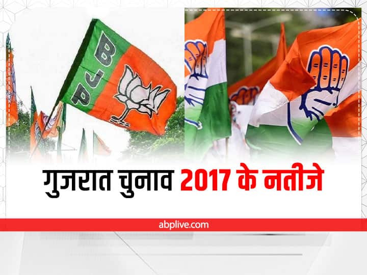 Gujarat Assembly Election 2017 BJP and Congress close contest know who got how many seats and Result Gujarat Assembly Election: 2017 में BJP-कांग्रेस के बीच हुई थी कांटे की टक्कर, जानिए- किसको मिली थी कितनी सीटें