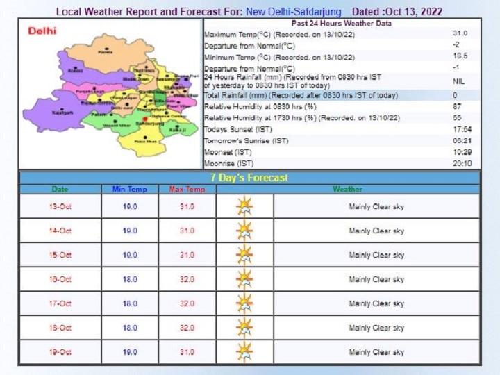 Delhi-NCR Weather Updates: दिल्ली में इस सीजन में सबसे सर्द रही गुरुवार की सुबह, AQI हुआ बहुत खराब, जानें- मौसम का पूरा हाल