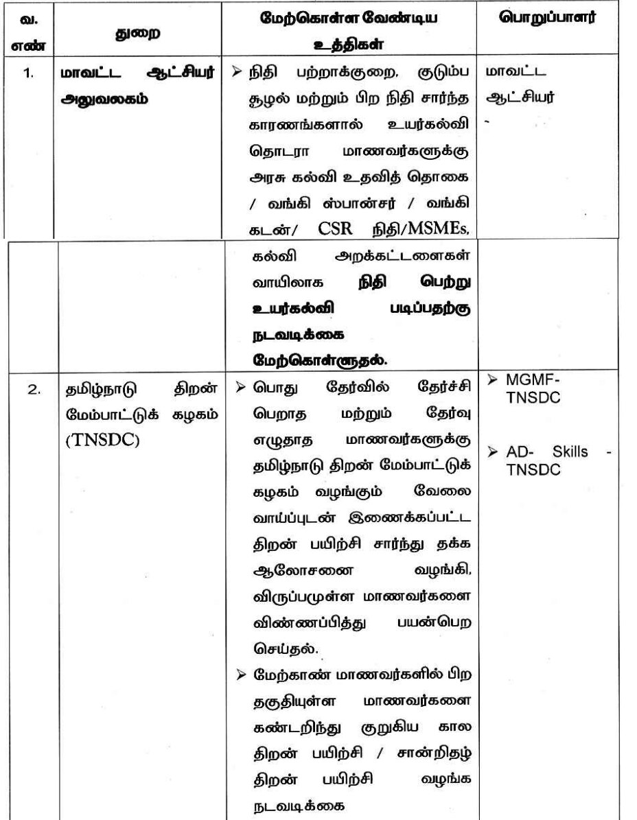 Higher Education: கல்லூரியில் சேராத 6,718 மாணவர்கள்: காரணங்களையும் தீர்வுகளையும் அடுக்கிய கல்வித்துறை  