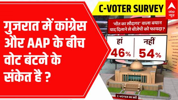Gujarat में कांग्रेस और AAP के बीच वोट बंटने के संकेत है? लोगों ने दिए चौकाने वाले आंकड़े | ABP News