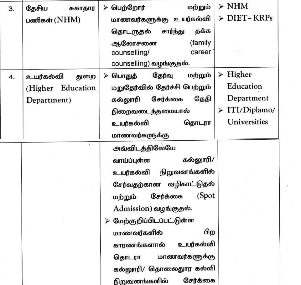 Higher Education: கல்லூரியில் சேராத 6,718 மாணவர்கள்: காரணங்களையும் தீர்வுகளையும் அடுக்கிய கல்வித்துறை  