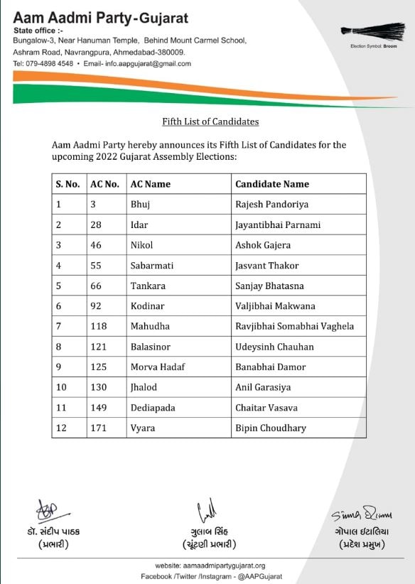 Gujarat Election 2022: ભાજપ છોડી આપમાં આવેલા કયા નેતાને મળી ટિકિટ ? જાણો વિગત