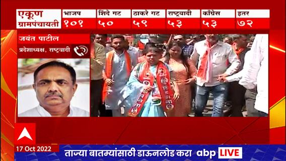 Jayant Patil on Andheri East Bypolls : अंधेरी पोटनिवडणुकीतून BJP उमेदवार Murji Patel यांची माघार