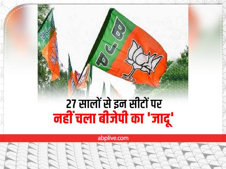Gujarat Assembly Election BJP could not win these dozen seats in 27 years Congress failed in these seats Gujarat Assembly Election 2022: 27 सालों से गुजरात में इन सीटों पर नहीं चला बीजेपी का करिश्मा, हर दांव रहा फेल