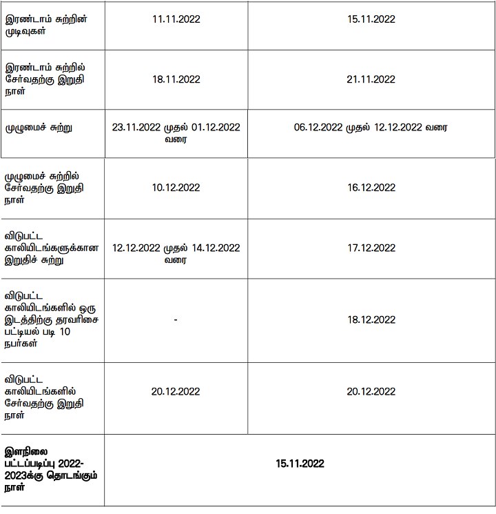 MBBS, BDS Counselling: தொடங்கிய எம்.பி.பி.எஸ், பிடிஎஸ் மருத்துவக் கலந்தாய்வு; முழு விவரம்..