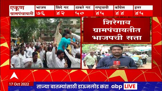 Gram Panchayat Results Bhandara : भंडाऱ्यात नाना पटोलेंच्या मतदारसंघात फुललं भाजपचं कमळ