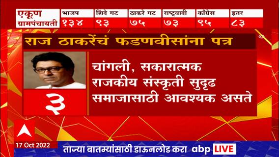 Raj Thackeray New Letter : भाजपची अंधेरीतून माघार घेताच राज ठाकरेंकडून देवेंद्र फडणवीसांना पत्र