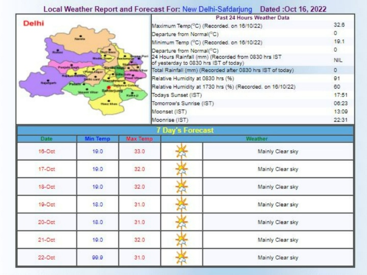 Delhi-NCR Weather Updates: दिल्ली-एनसीआर में सर्दी के साथ-साथ बढ़ने लगा वायु प्रदूषण का प्रकोप, AQI 400 के पार