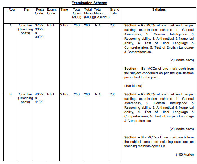 DSSSB Recruitment 2022: ఢిల్లీ సబార్డినేట్ సర్వీసెస్ సెలక్షన్ బోర్డులో 632 ఖాళీలు