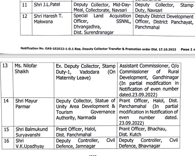 Breaking: ચૂંટણી પહેલા 16 કલેકટરની કરાઈ બદલી, જાણો કોને ક્યાં મુકાયા, જુઓ લિસ્ટ