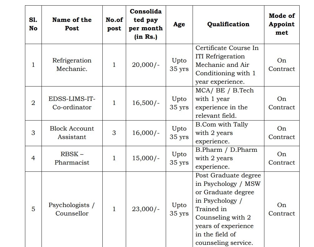 Jobs Alert :  சமூக நலத்துறையில் வேலை வேண்டுமா...? எப்படி அப்ளை பண்ணுவது...? முழு விவரம் உள்ளே..