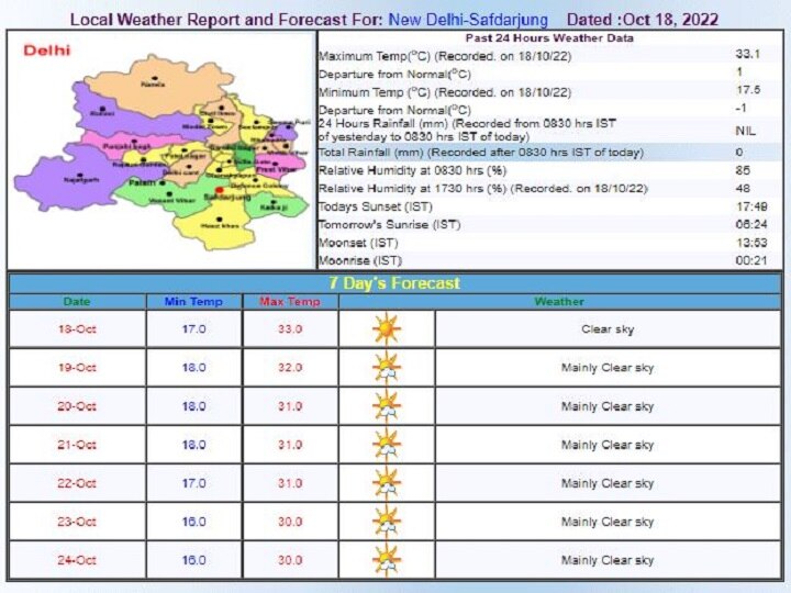 Delhi-NCR Weather Updates: दिल्ली में सर्दी का सामना करने के लिए हो जाएं तैयार, 22 अक्टूबर से और गिरेगा पारा, हवा भी खराब