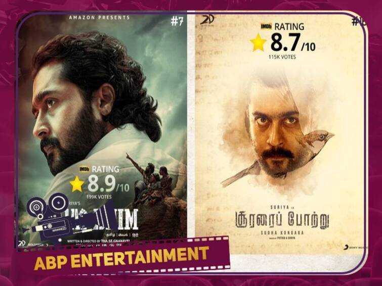 JAi Bheem and Soorarai pottru movies are leading inntop 20 movies among 250 indian movies in IDMb rating IMDb-இல் டாப் 20 வரிசையில் ஜெய் பீம், சூரரைப்போற்று...தட்டித்தூக்கிய சூர்யா..குவியும் வாழ்த்துகள்..!