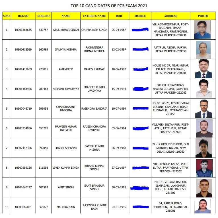 UPPCS Result 2021: यूपीपीसीएस 2021 के रिजल्ट में टॉप टेन में दो लड़कियों ने बनाई जगह, देखें लिस्ट