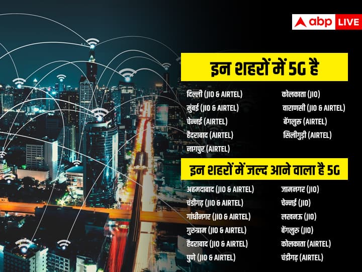 5G Services Roll Out in These Cities Check Which City Have 5G Network Full List Ahmedabad Bengaluru Chandigarh Gandhinagar and Gurugram 5G Cities List: उन शहरों की पूरी लिस्ट, जिनमें 5G शुरू हो चुका है और जहां कुछ दिन में शुरू होने वाला है