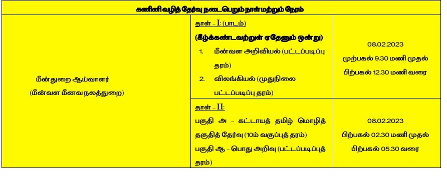 TNPSC Job: ரூ.37,700 ஊதியம்; மீன்வள நலத்துறையில் ஆய்வாளர் பணி; டிஎன்பிஎஸ்சி அறிவிப்பு!