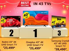 Amazon Sale: दिवाली से पहले 50% तक के डिस्काउंट पर खरीदें ये 43 इंच के बेस्ट सेलिंग स्मार्ट टीवी