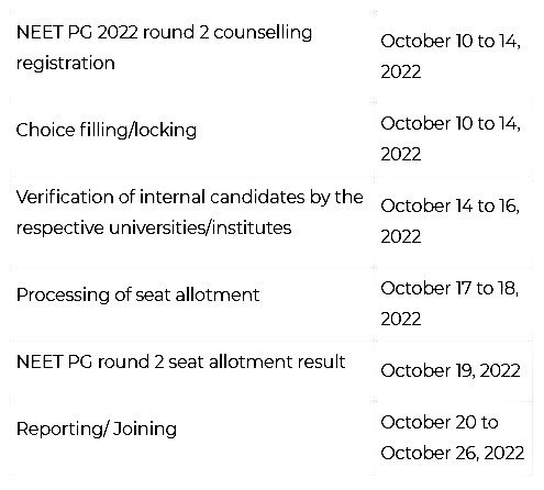NEET PG: కటాఫ్ తగ్గింపుతో అర్హత సాధించినవారు రిజిస్ట్రేషన్ చేసుకోండి, అభ్యర్థులకు కేంద్రం సూచన!