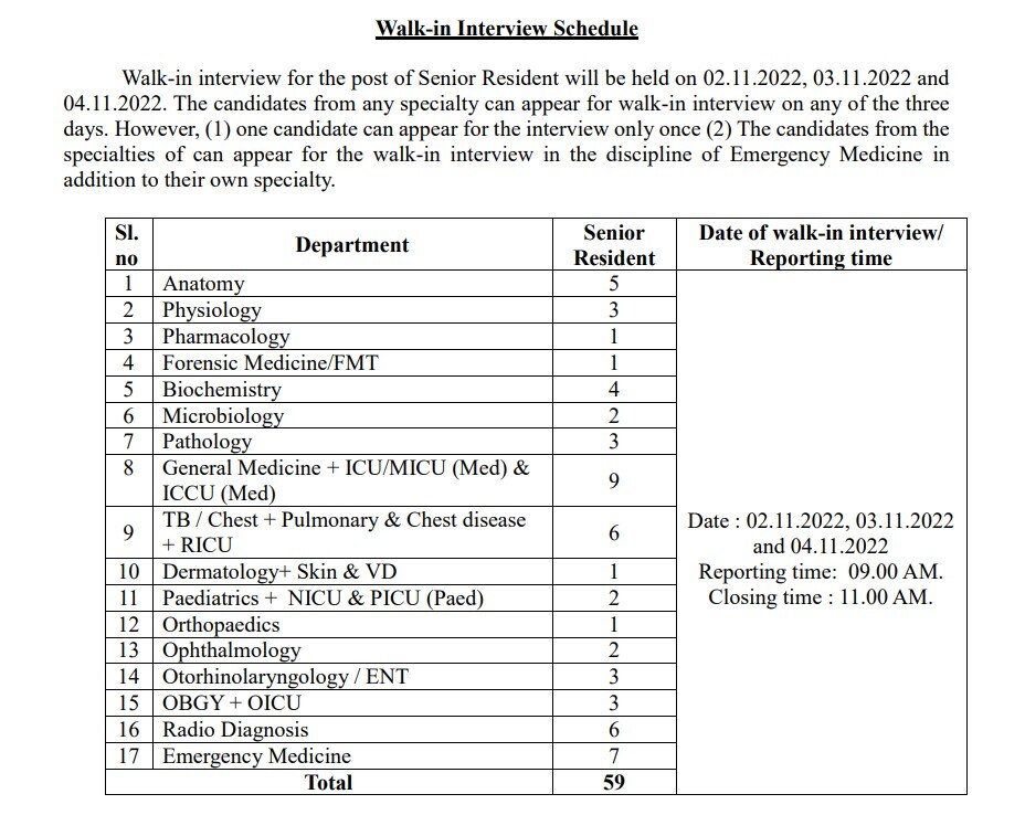 ESIC Recuritment: சென்னை இ.எஸ்.ஐ. மருத்துவமனையின் வேலைவாய்ப்பு அறிவிப்பு; நேர்காணல் நடைபெறும் தேதி இதுதான்!